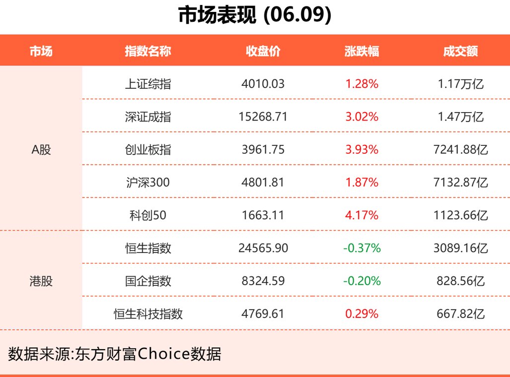 6月9日东方财富财经晚报(附新闻联播)
